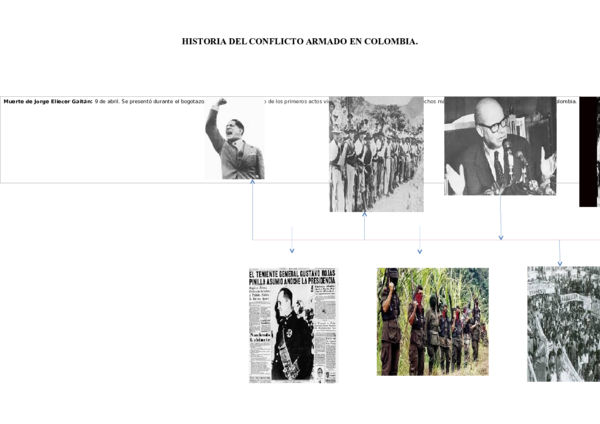 (DOC) HISTORIA DEL CONFLICTO ARMADO EN COLOMBIA