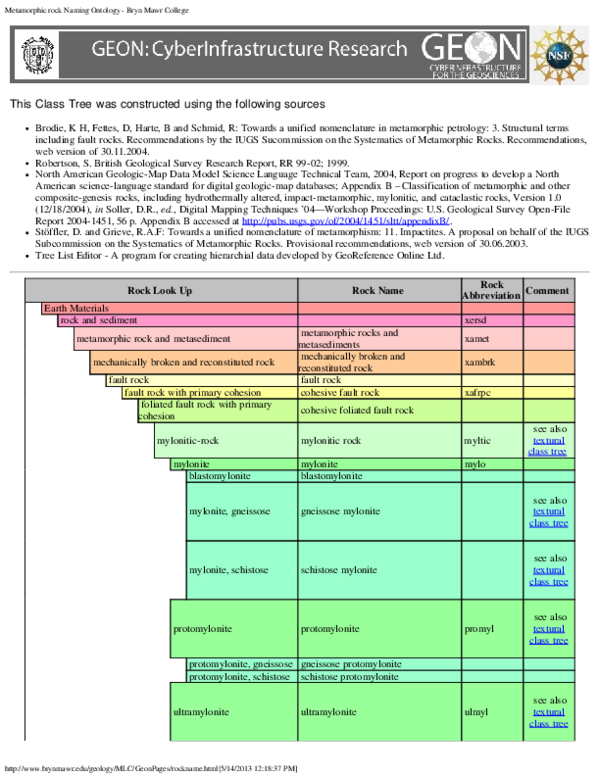 (PDF) This Class Tree was constructed using the following sources