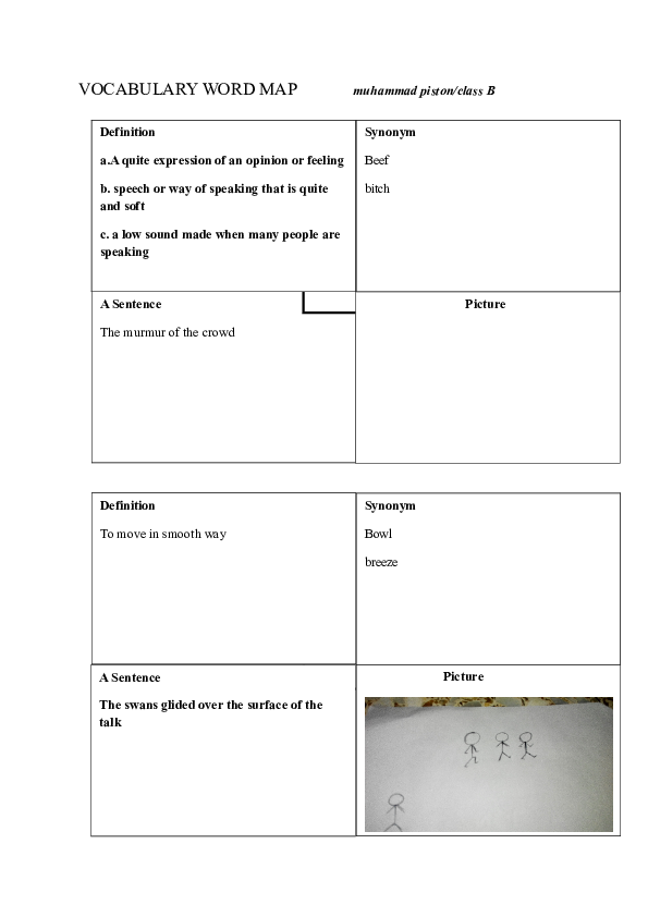 (DOC) Melody-VOCABULARY WORD MAP
