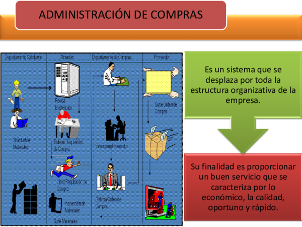 (PDF) ADMINISTRACIÓN DE COMPRAS
