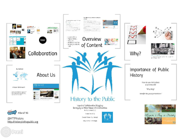 (PDF) History to the Public: Impact of Collaborative Blogging ...