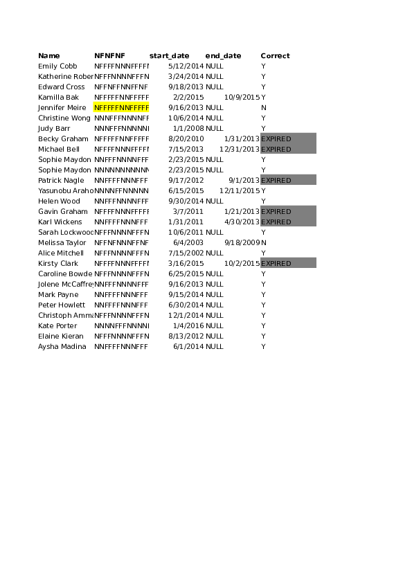 (XLS) Work Pattern