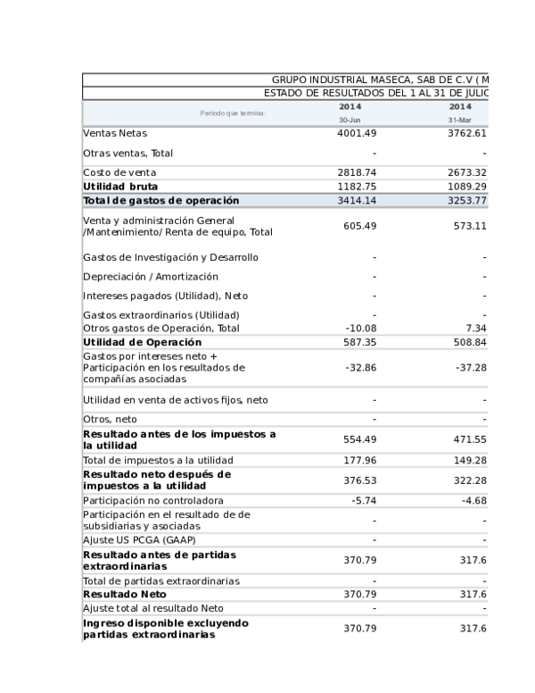 (XLS) ESTADO DE RESULTADOS Gio Valdez Academia.edu