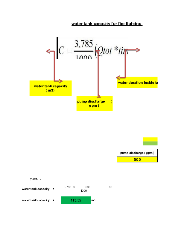 (XLS) Water tank capacity for fire fighting