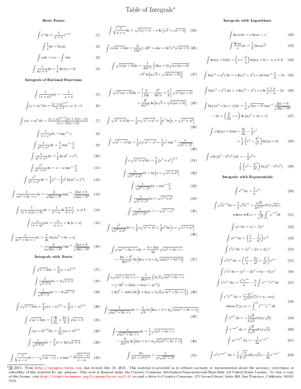 (PDF) Table of Integrals