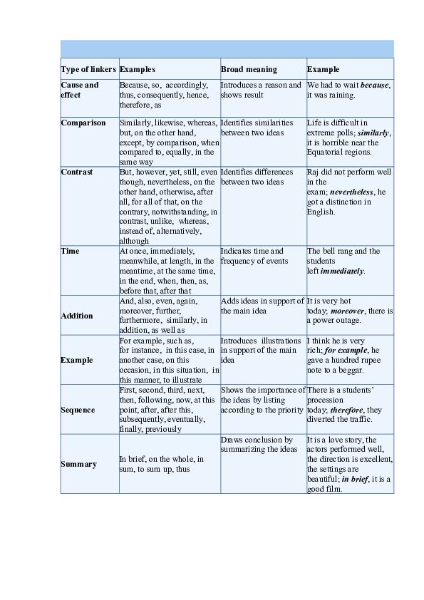 Useful phrases for writing essays pdf image