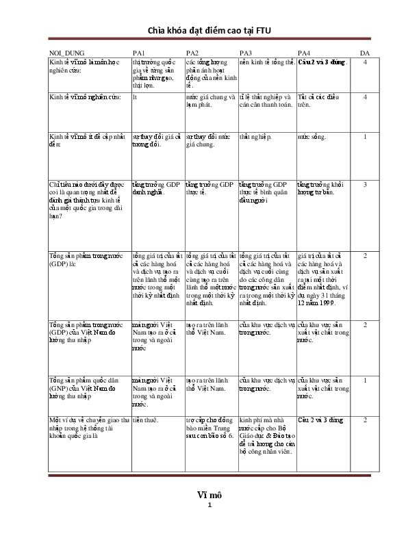 First page of “Chìa khóa đạt điểm cao tại FTU”