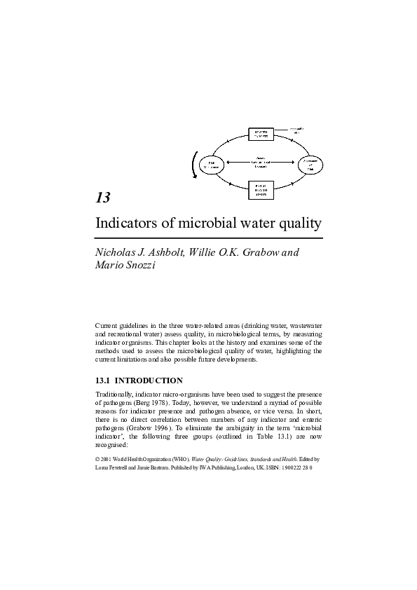 (PDF) Indicators of microbial water quality