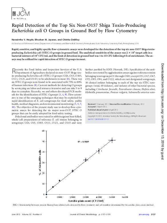 (PDF) Rapid Detection of the Top Six Non-O157 Shiga Toxin-Producing ...