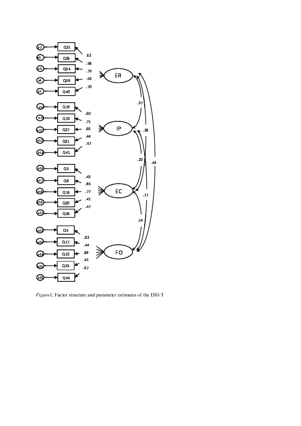 (PDF) Psychometric Properties of The Differentiation of Self Inventory ...