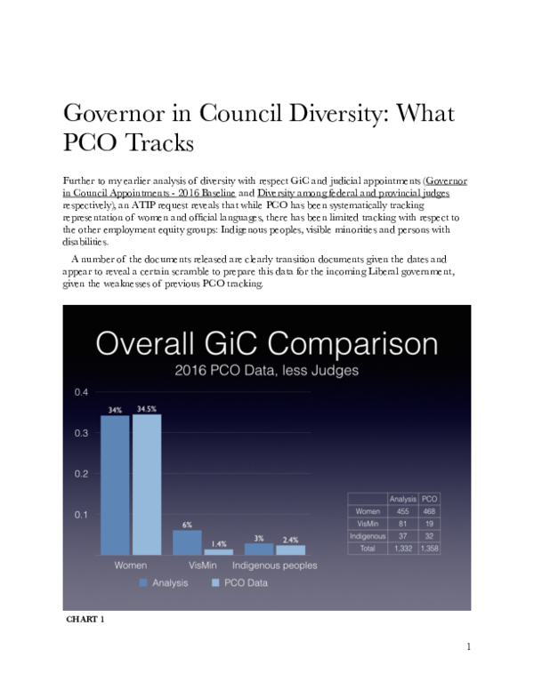 (PDF) Governor in Council Diversity: What PCO Tracks