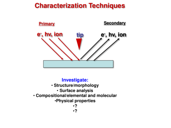(PDF) Characterization Techniques