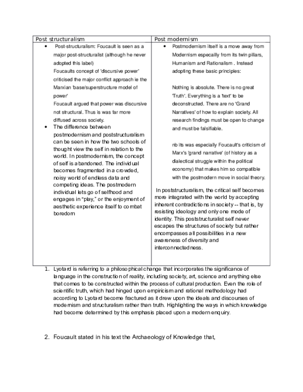 (DOC) Post structuralism Post modernism BULLET anam sadiq Academia.edu