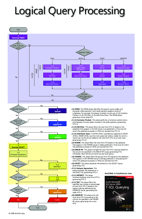 (PDF) Logical Query Processing Poster