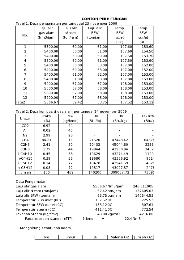 (XLS) perhitunganboiler.xlsx Layout butena Academia.edu