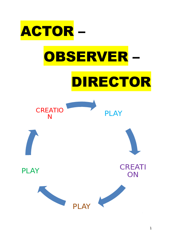 (DOC) ACTOR - OBSERVER - DIRECTOR.docx