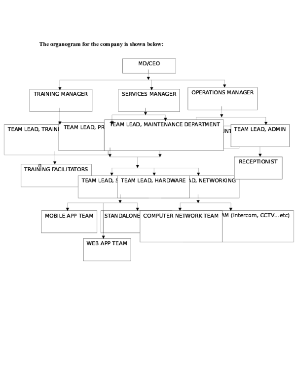 (DOC) Comp flowchart | Yakubu Damilola - Academia.edu