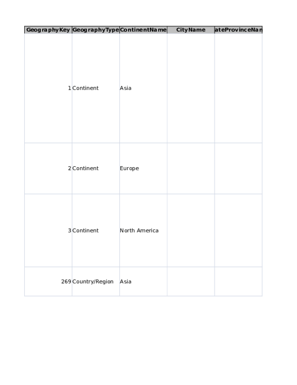 (XLS) Geography Daniel Gómez Yeves Academia.edu
