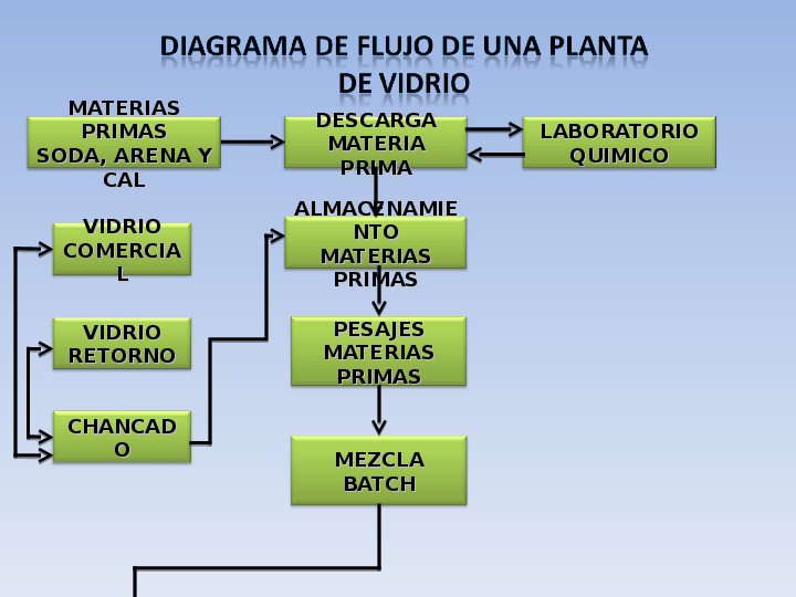 Diagrama De Flujo Del Proceso De Una Pequeña Planta De Fabricación