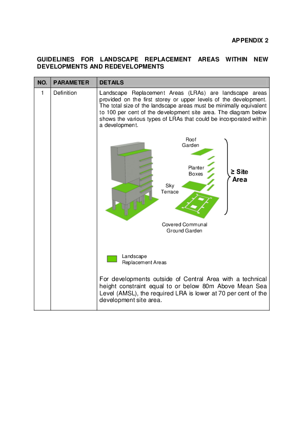 (PDF) APPENDIX 2 GUIDELINES FOR LANDSCAPE REPLACEMENT AREAS WITHIN NEW ...
