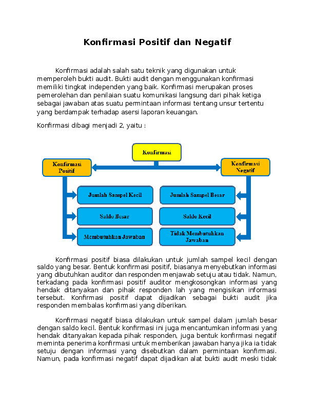 Doc Jenis Konfirmasi Audit Rezky Cahyo Academia Edu