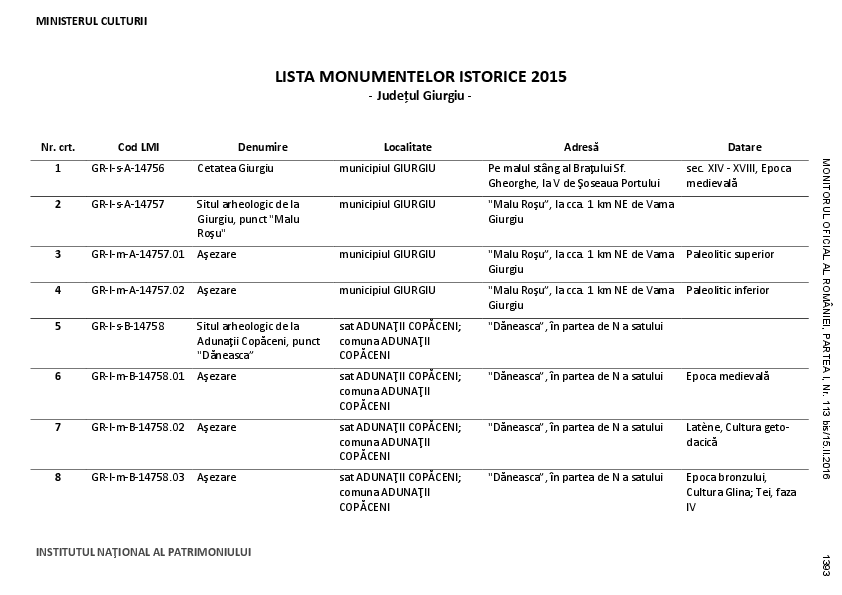 (PDF) Lista Monumentelor Istorice 2015 Judetul Giurgiu Constantin