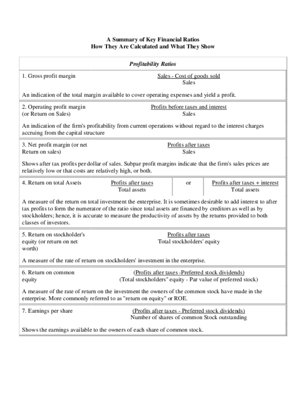 Net profit margin formula picture