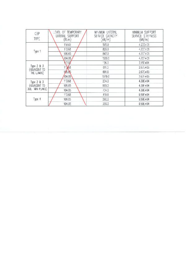 (PDF) Table for strut force and stiffness