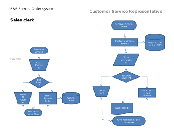 (PPT) Flowchart Problem