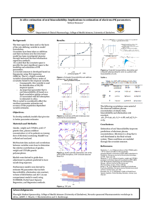 (PDF) In silico estimation of oral bioavailability: Implications to ...