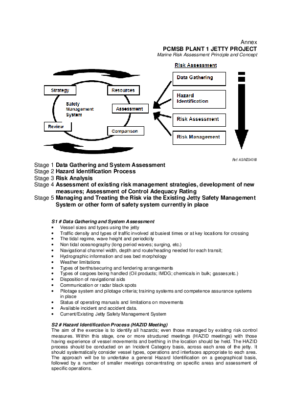 (PDF) Dangerous Cargo Terminal -Risk Assessment Principle and Concept