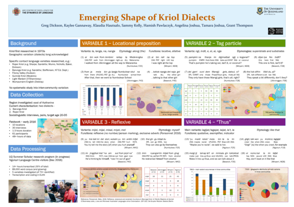 (PDF) Emerging Shape of Kriol Dialects [Poster]