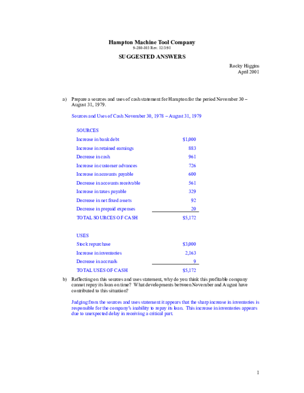 (PDF) Hampton Machine Tool Company SUGGESTED ANSWERS vinod madaka