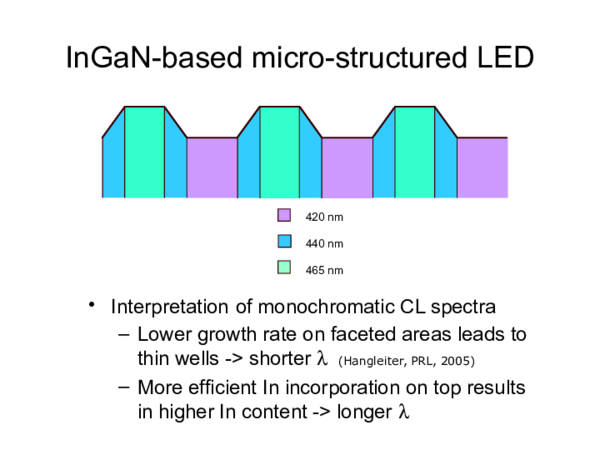 (PPT) InGaN-based micro-structured LED