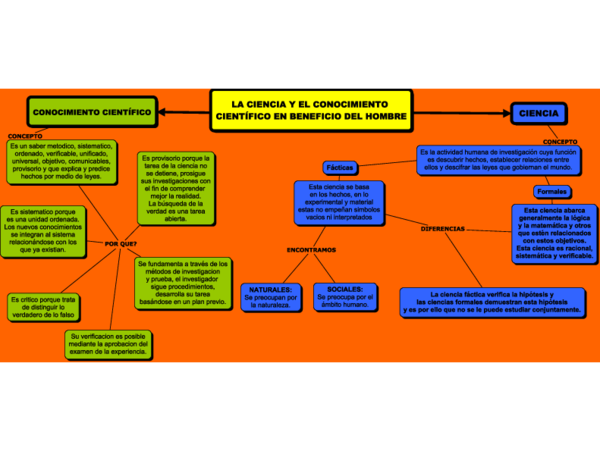(PDF) La Ciencia y el Conocimiento Cientifico en Beneficio del Hombre