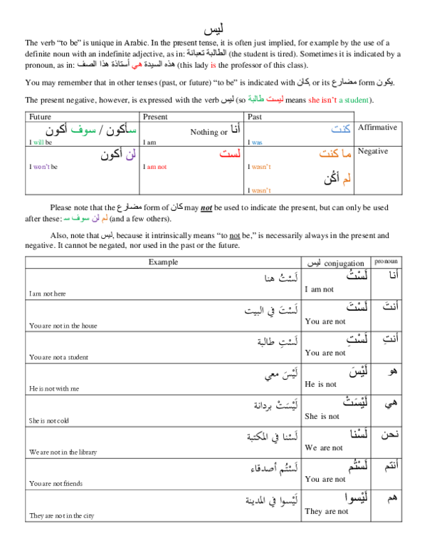 (PDF) Arabic Grammar Note on ليس (verb to be)