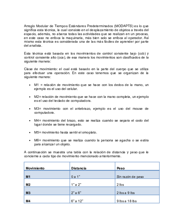 (DOC) MODAPTS