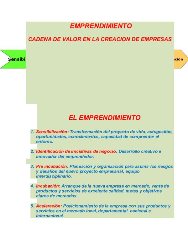 Creacion empresa essay examples 02 picture