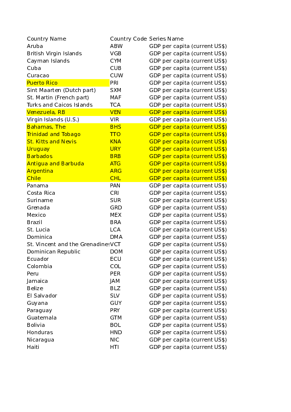 (XLS) Latin and Caribbean Data Extract From World Development