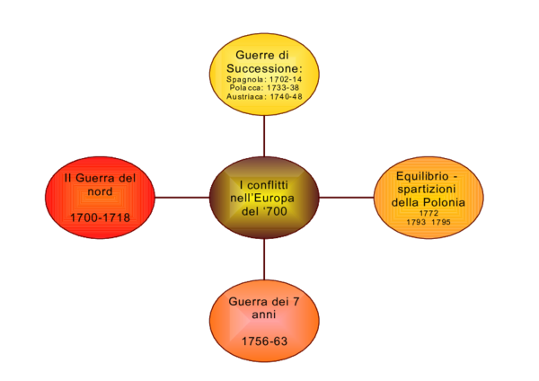 (DOC) Equilibrio spartizioni della Polonia Romi Decesaris