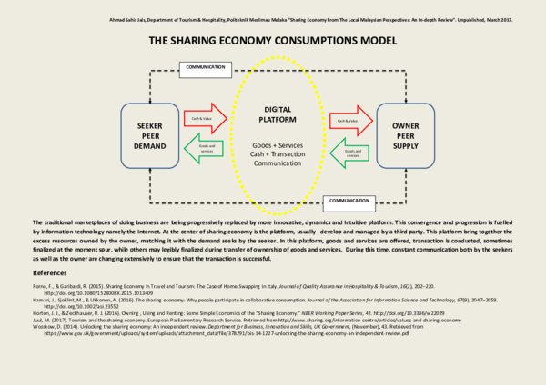 (PDF) THE SHARING ECONOMY CONSUMPTIONS MODEL DIGITAL PLATFORM