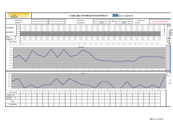 CARTA SPC DENSIDADE X R subgrupo de 3 NEW