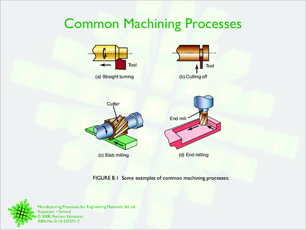 (PDF) Machining process