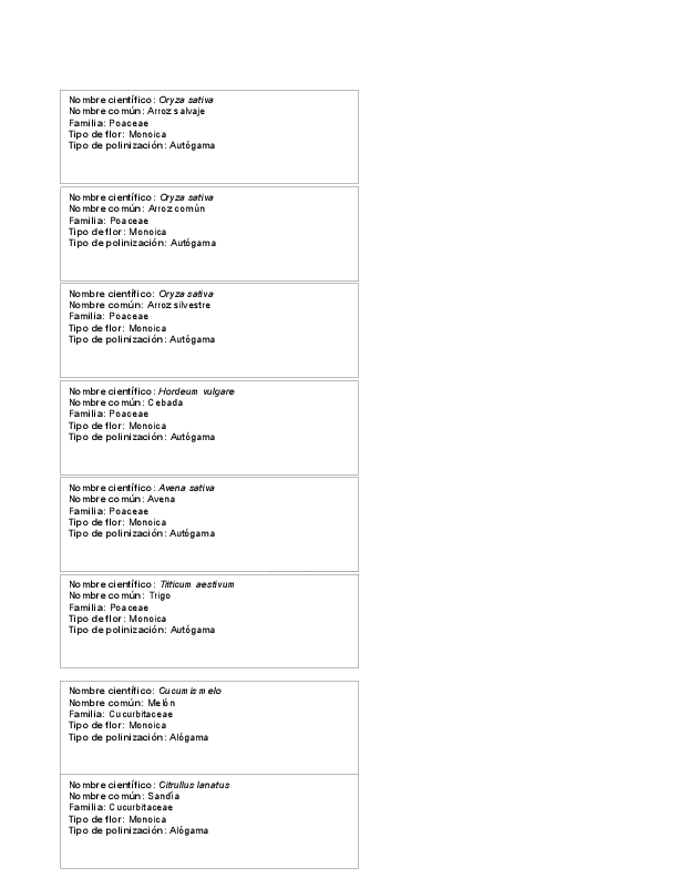 (DOC) Fichas de nombres cientificos Isael Hernández Academia.edu