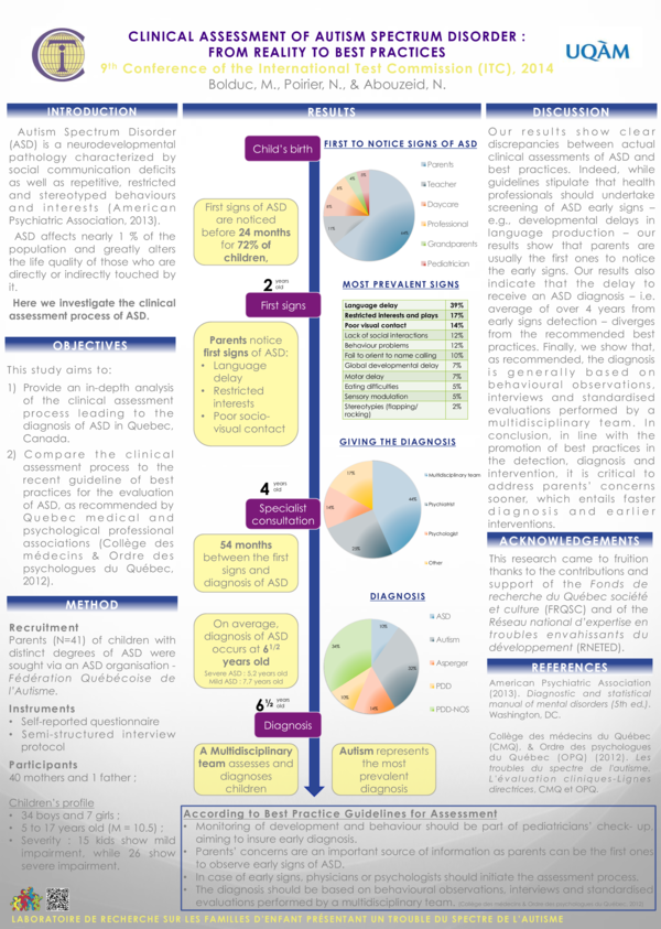 (PDF) Clinical Assessment of Autism Spectrum Disorder: from Reality to ...