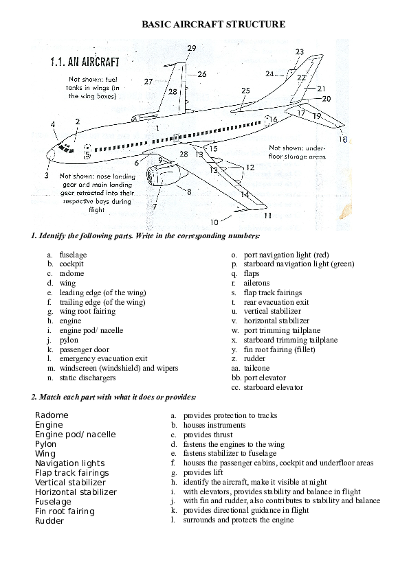(DOC) BASIC AIRCRAFT STRUCTURE Анастасия Понамарева Academia.edu