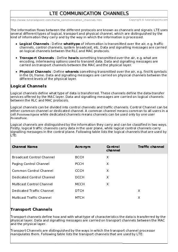 communication-channels