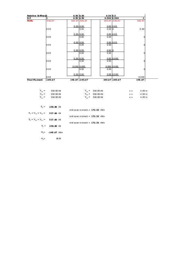 (XLS) Moment Distribution Spreadsheet pk chan Academia.edu