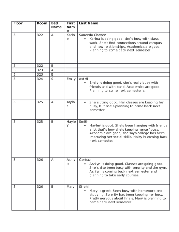 (DOC) Floor Room Bed Name Raquel Roque Academia.edu