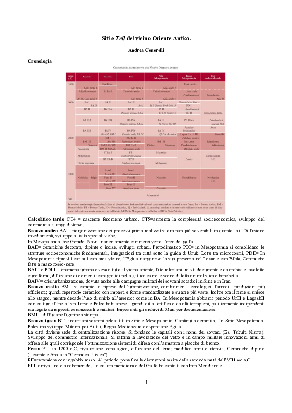 (PDF) Cronologia, Siti e Tell del vicino Oriente Antico. Andrea